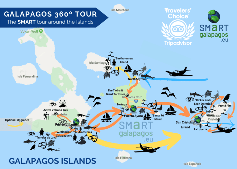 Smart Galapagos 360 Tours